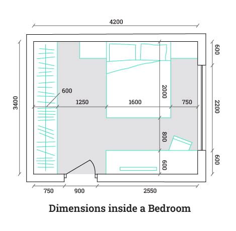 standard bedroom size in meters|Standard Room Sizes .